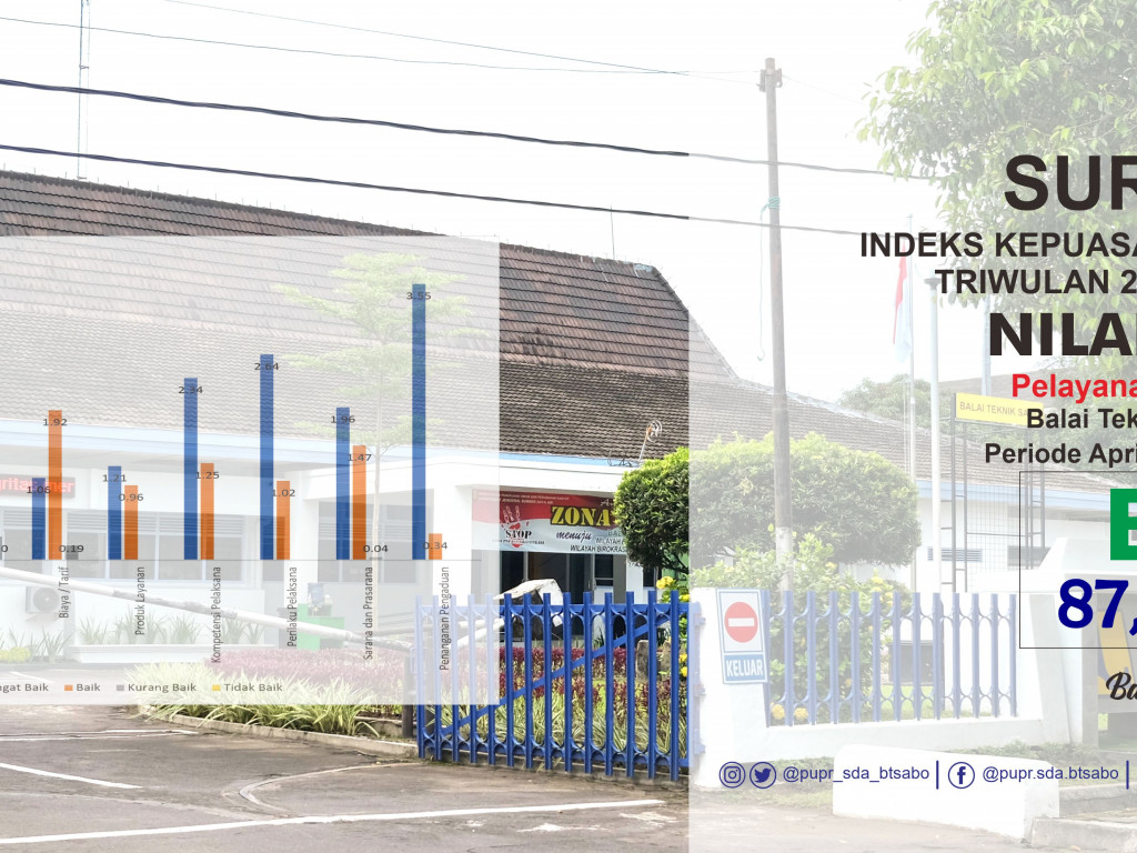 Indeks Kepuasan Masyarakat Triwulan 2 Tahun 2022